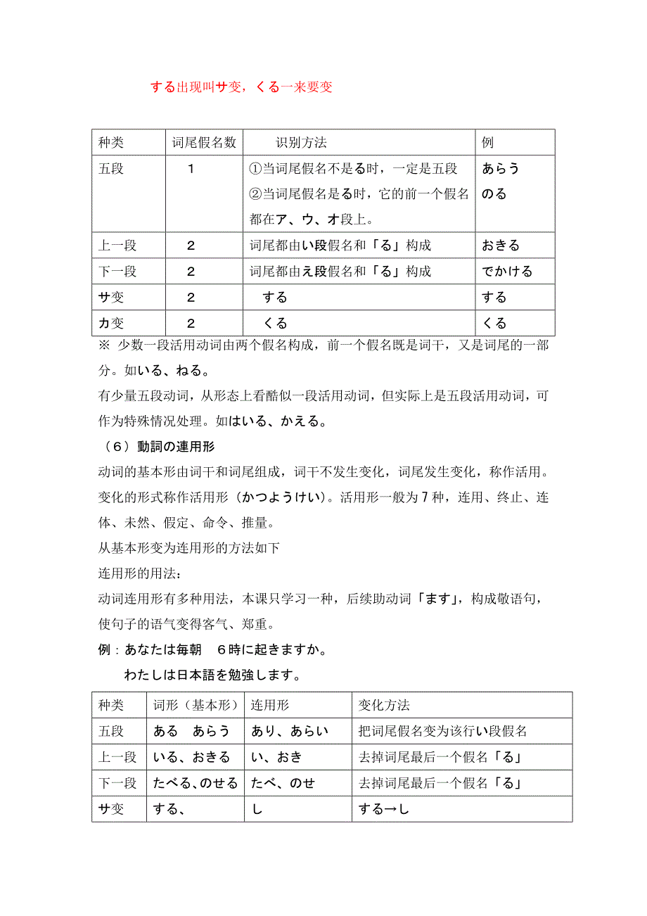 大家日本语第4课教案_第4页
