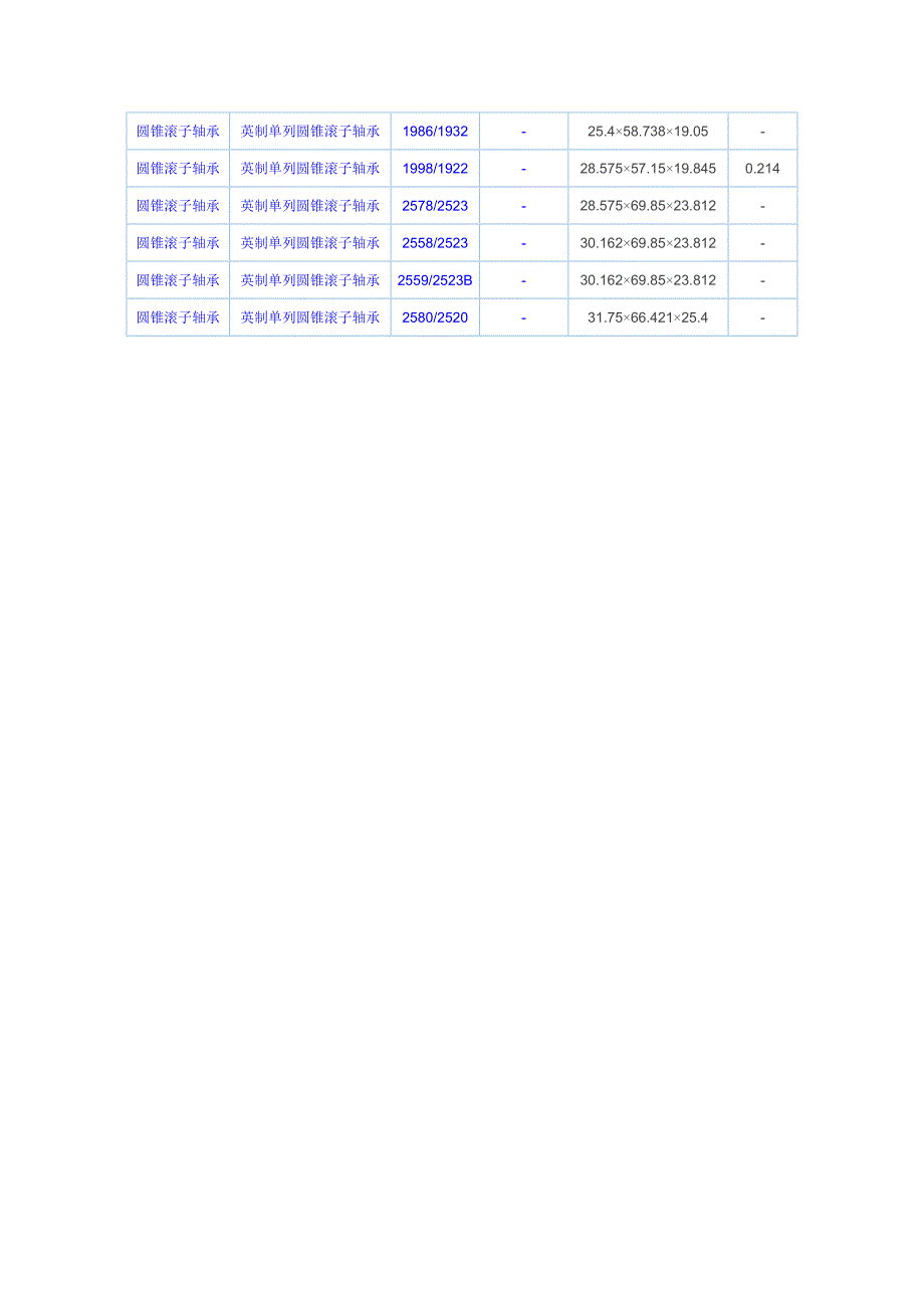 圆锥滚子轴承经销商-圆锥滚子代理商-圆锥滚子轴承供应商.doc_第4页