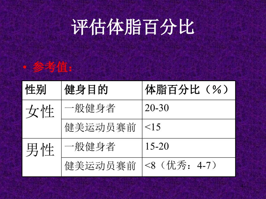 （优质课件）身体成分和体重控制_第4页