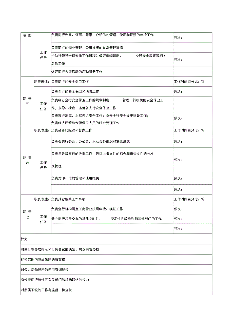 办公室主任岗位职责说明(27页)_第2页