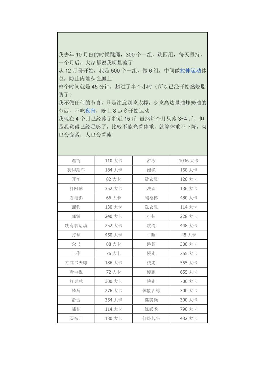 60分钟各项运动消耗热量表.doc_第1页