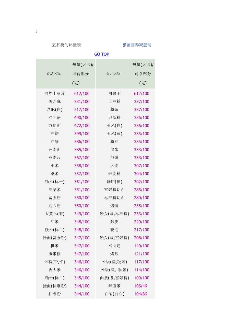 60分钟各项运动消耗热量表.doc_第2页