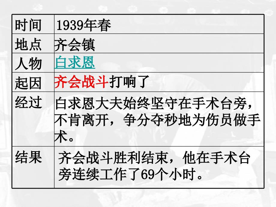 部编版三年级上册语文 27.手术台就是阵地 课件 (PPT 34页）_第3页