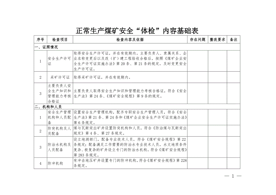 正常生产煤矿安全“体检”内容基础表参考模板范本_第1页