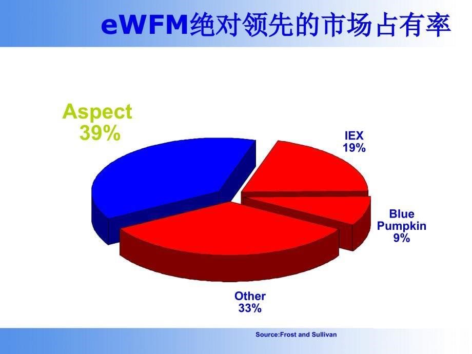 客服排班绩效分析系统_第5页