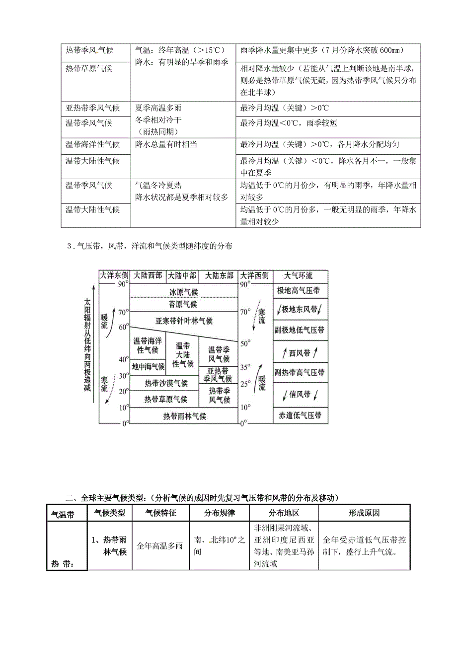 人教版高中地理必修一导学案：2.3.5气候成因及判读_第2页