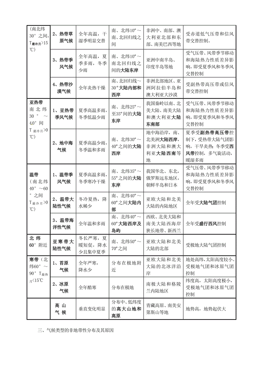 人教版高中地理必修一导学案：2.3.5气候成因及判读_第3页