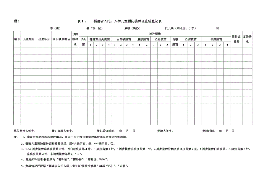 附1表1-福建省入托、入学儿童预防接种证查验登记表_第1页