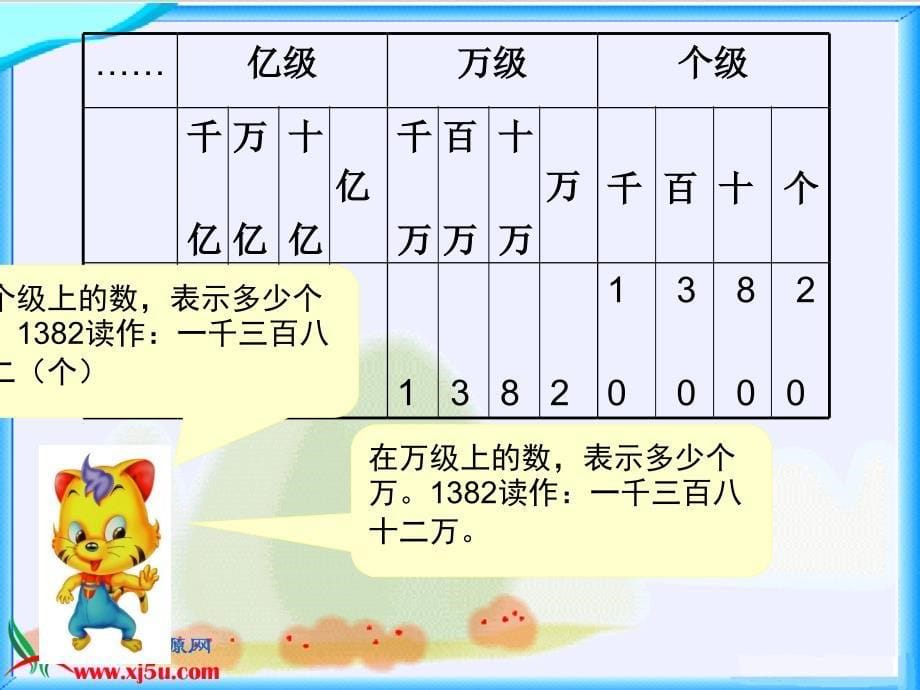 北师大版数学四年级上册《人口普查》课件_第5页