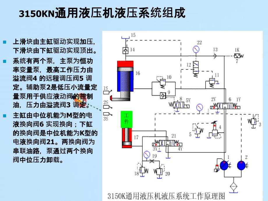 第二节压力机液压系统_第4页