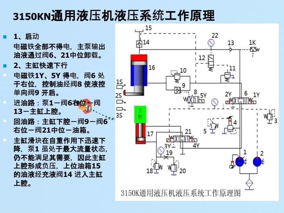 第二节压力机液压系统_第5页