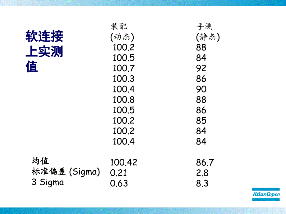 动静态扭矩为何有差别_第4页