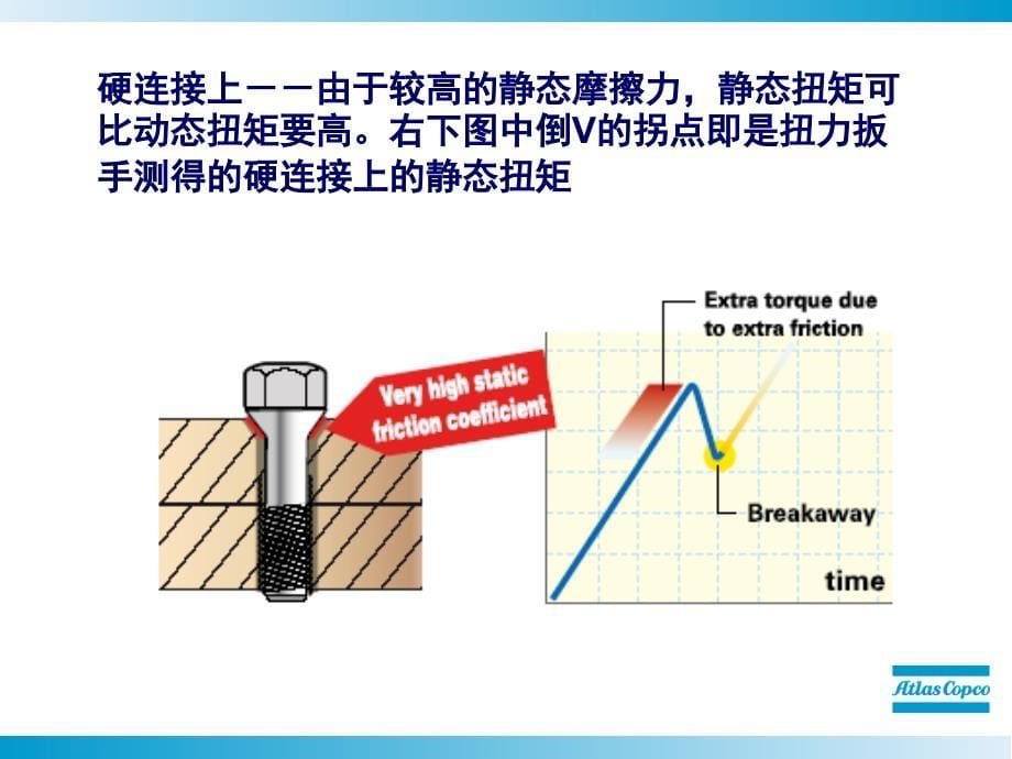 动静态扭矩为何有差别_第5页