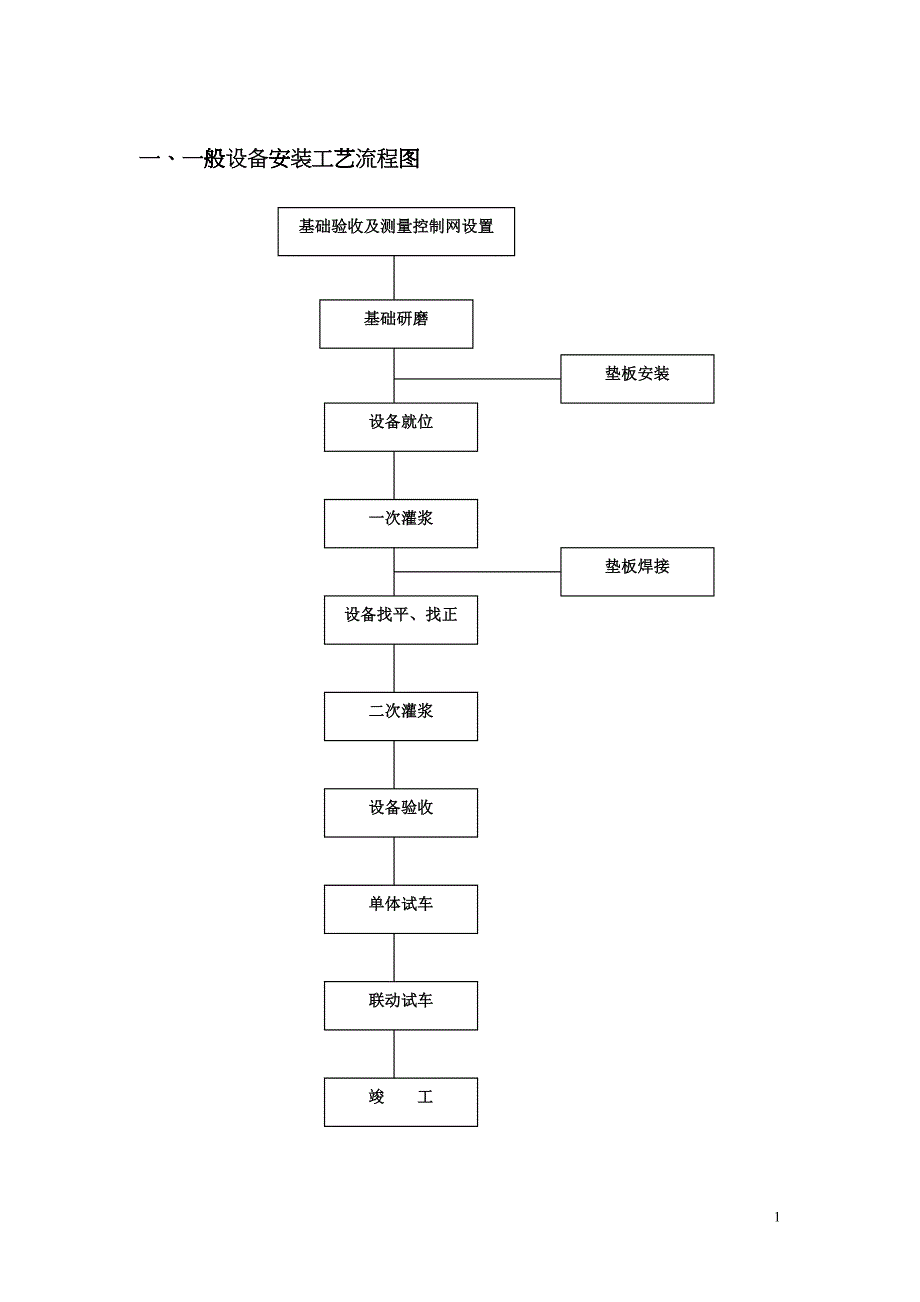 某公司设备安装流程框图_第1页