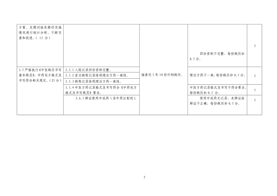 医院临床科室建设_第2页