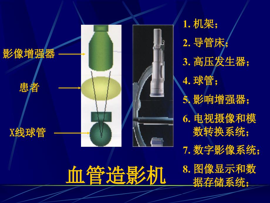 冠脉造影术简装板-绝好资料_第4页