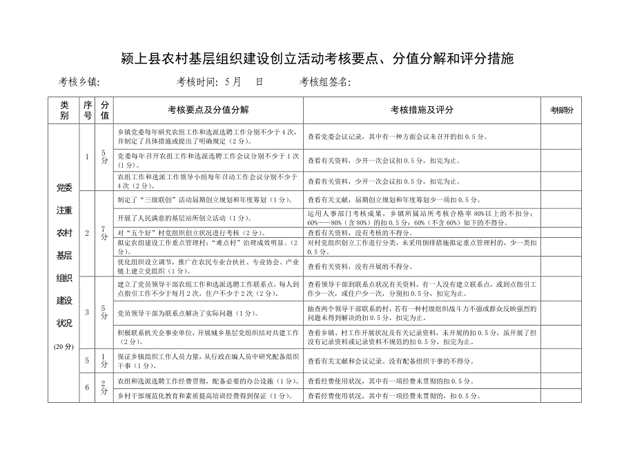 颍上县农村基层组织建设创建活动考核要点_第1页