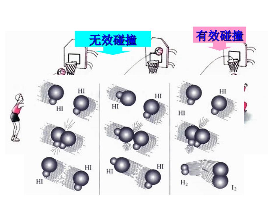 化学选修四序言教学内容_第5页