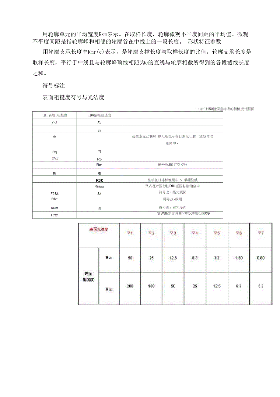 表面粗糙度资料_第3页