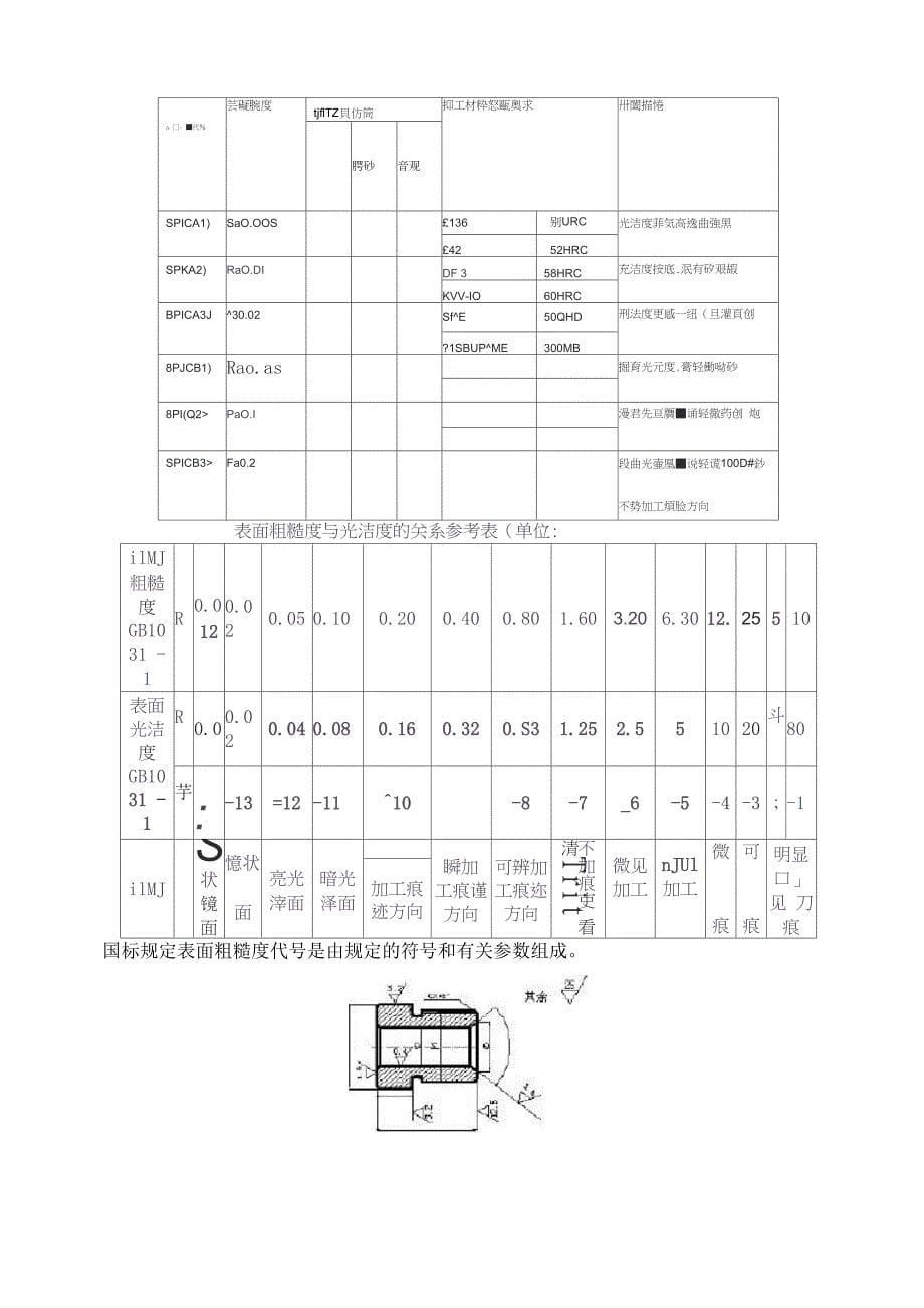 表面粗糙度资料_第5页