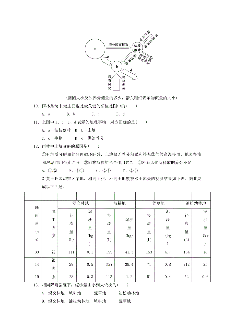 2012届高考地理一轮复习试题：第36课时雨林的开发和保护-以热带雨林为例_第3页