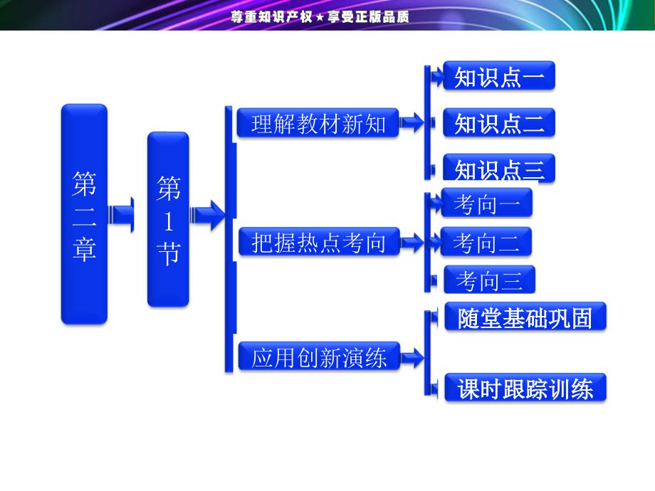 第1部分第二章第1节欧姆定律_第1页