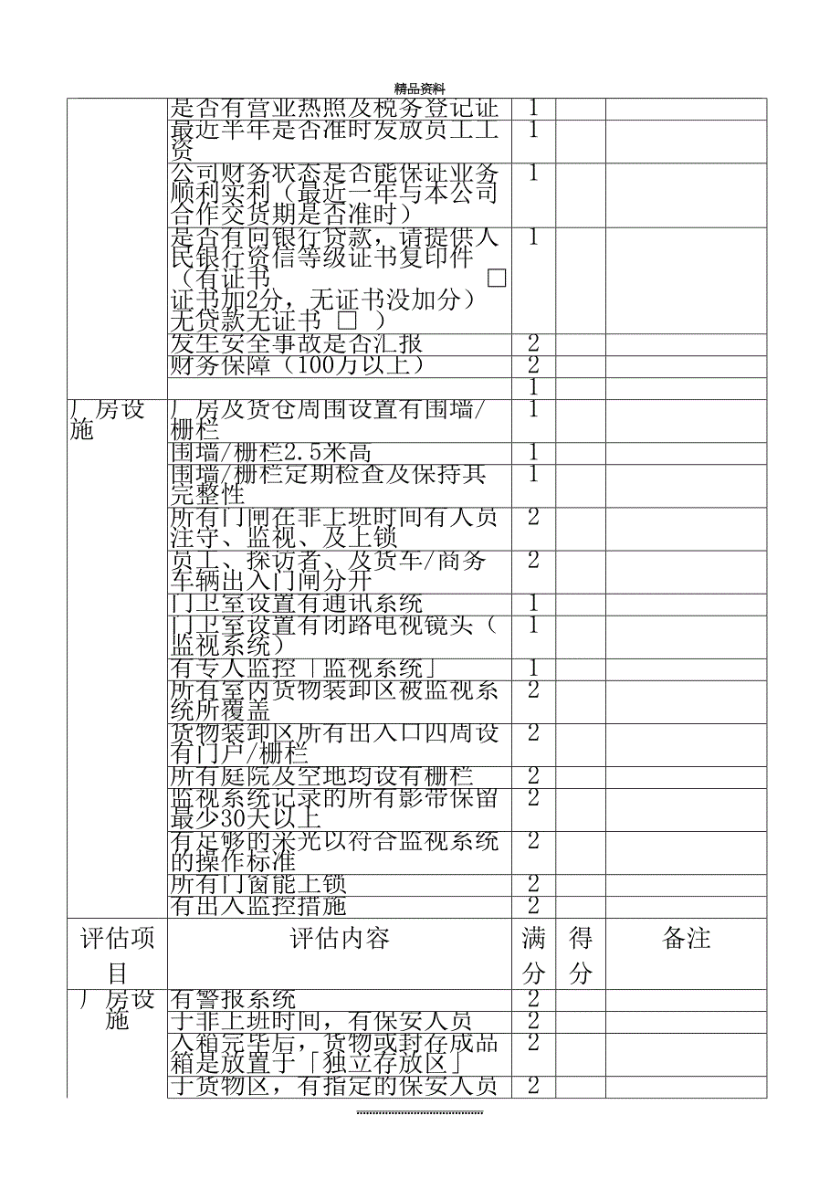 最新CTPAT商业合作伙伴风险评估程序_第3页