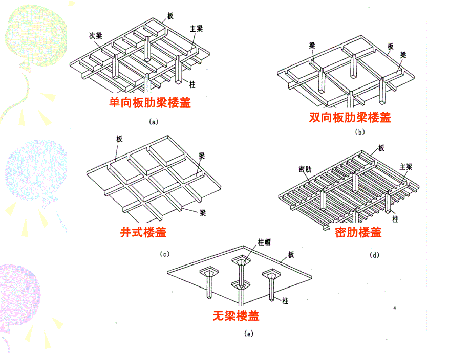 第十一章单向板楼盖_第3页