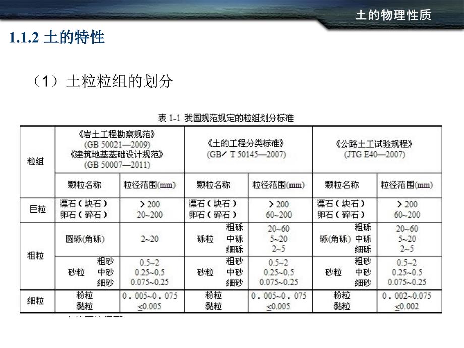 第一章土的物理性质_第3页