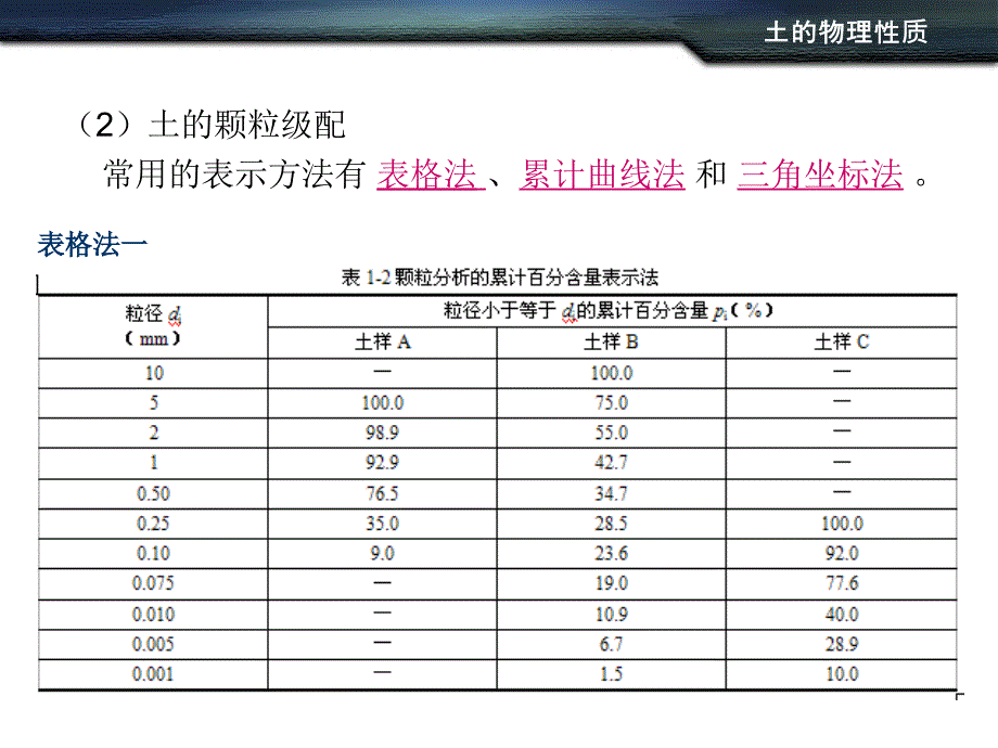 第一章土的物理性质_第4页