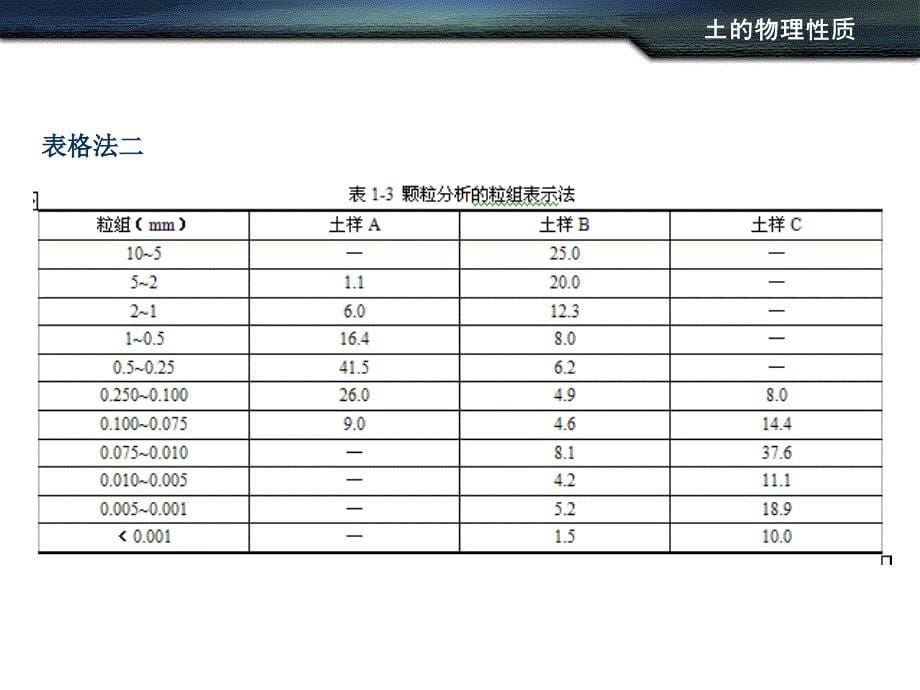 第一章土的物理性质_第5页