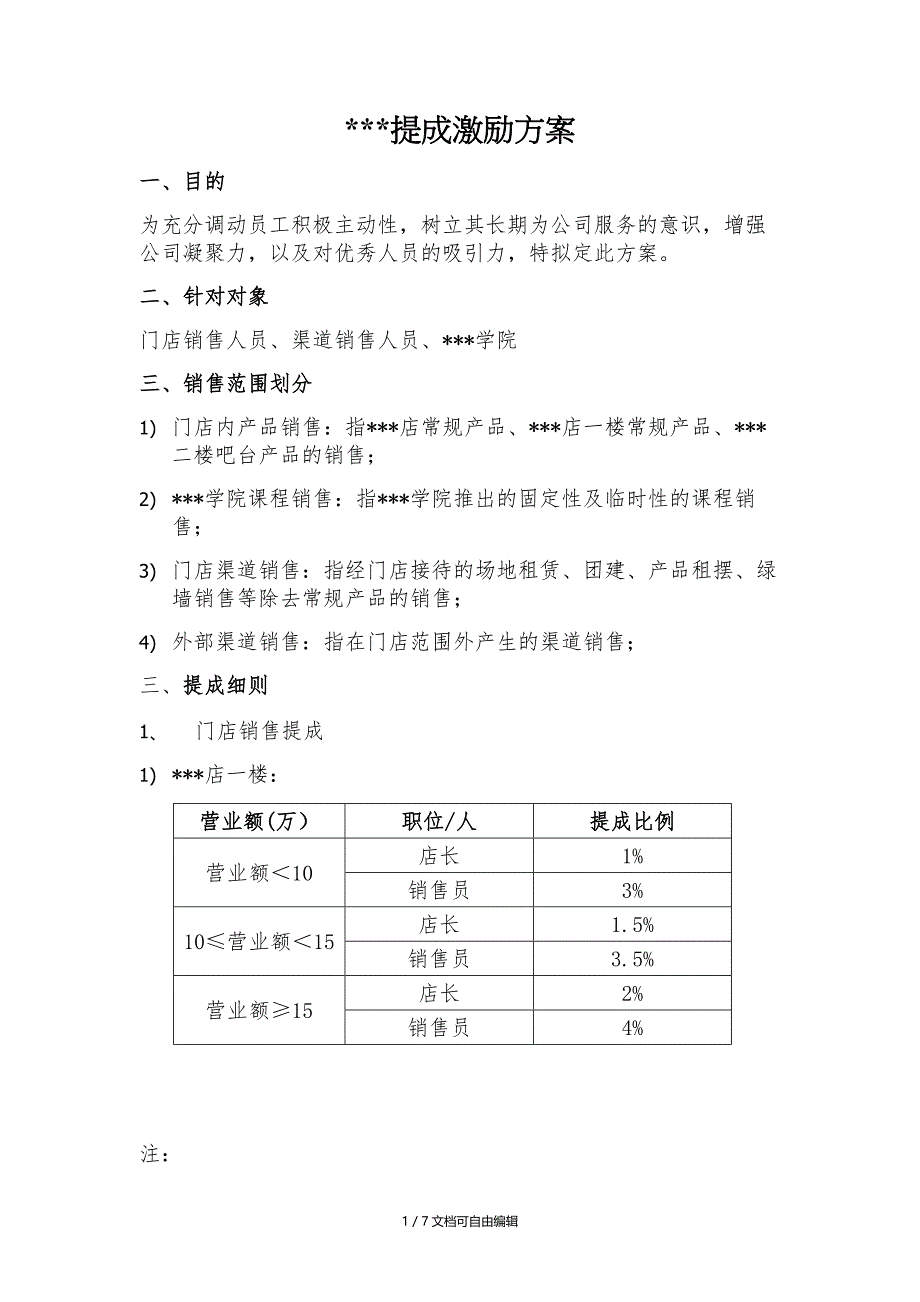 门店提成激励方案_第1页