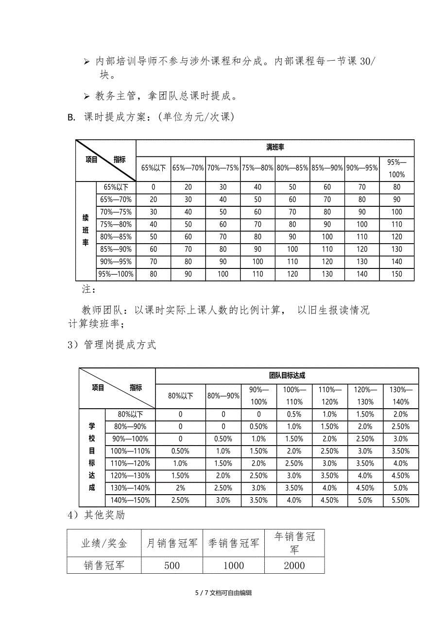 门店提成激励方案_第5页