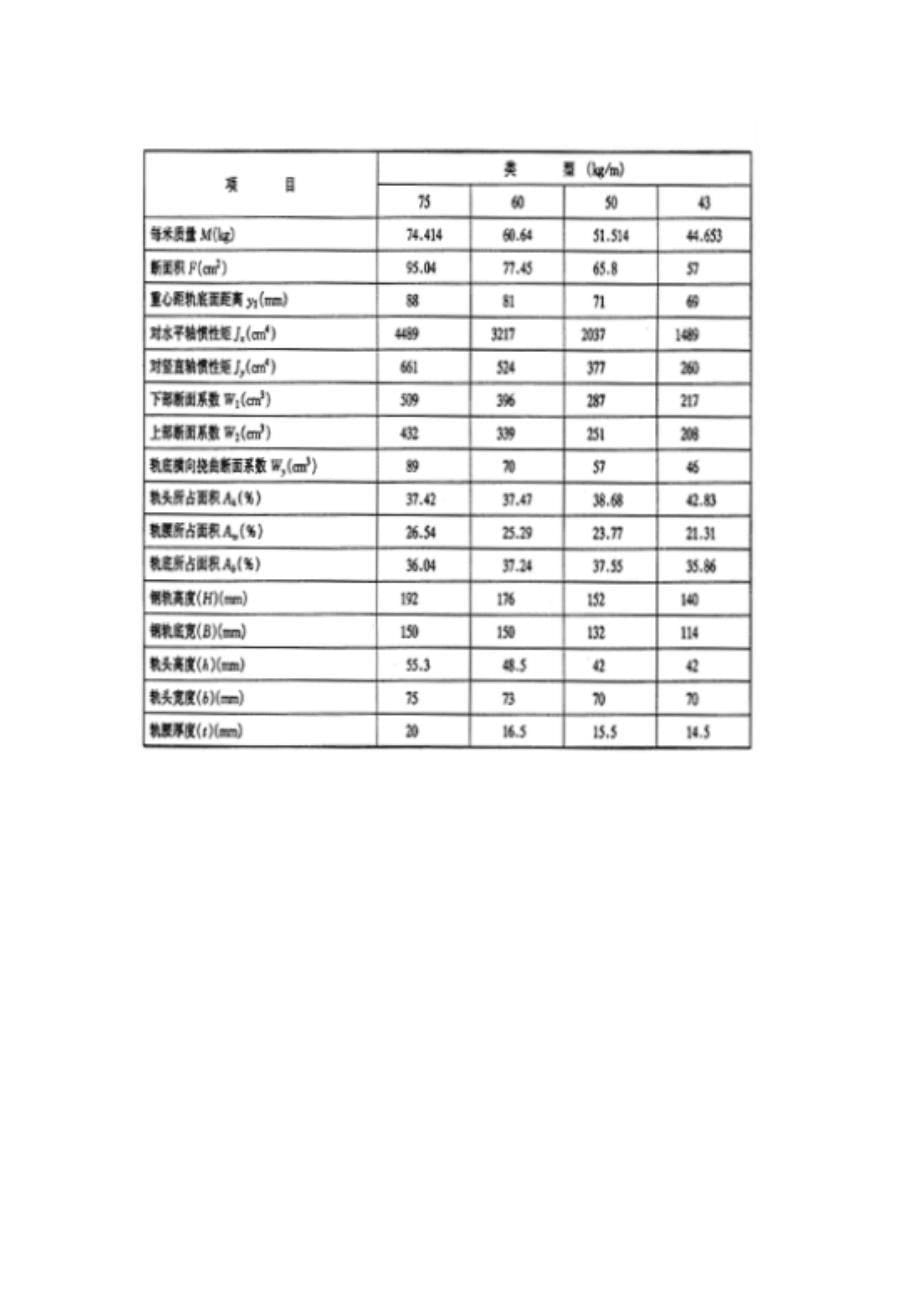 钢轨理论重量表及尺寸.doc_第5页