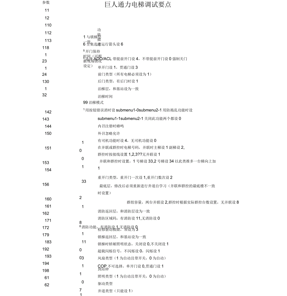 巨人通力电梯调试要点_第1页