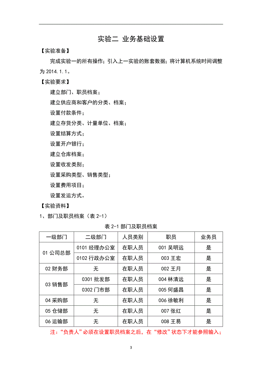 课程实验资料(石家庄万兴贸易公司).doc_第3页