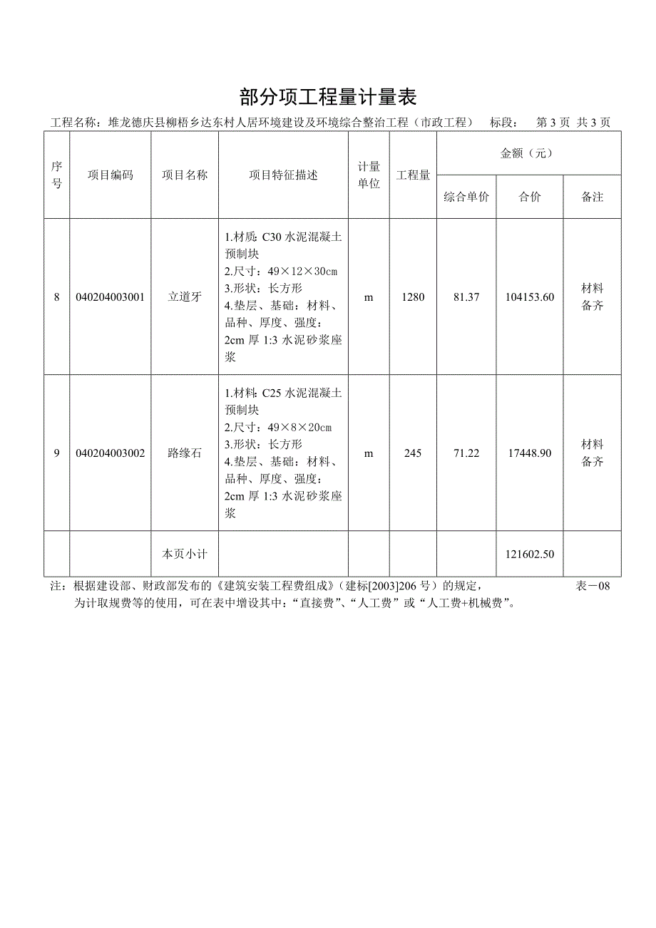 分部分项工程量计量表.doc_第3页