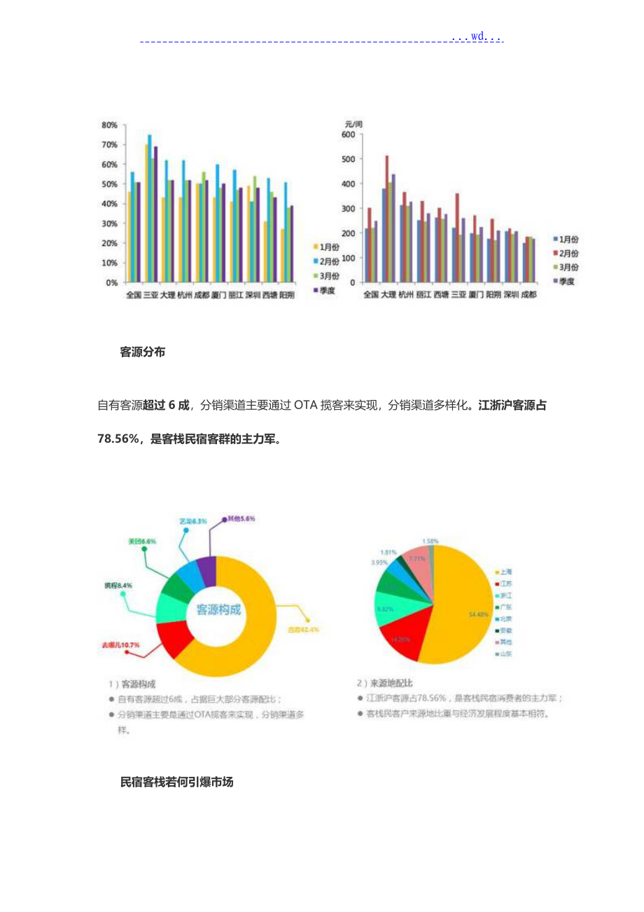 2016年民宿市场发展报告及经典案例赏析_第4页