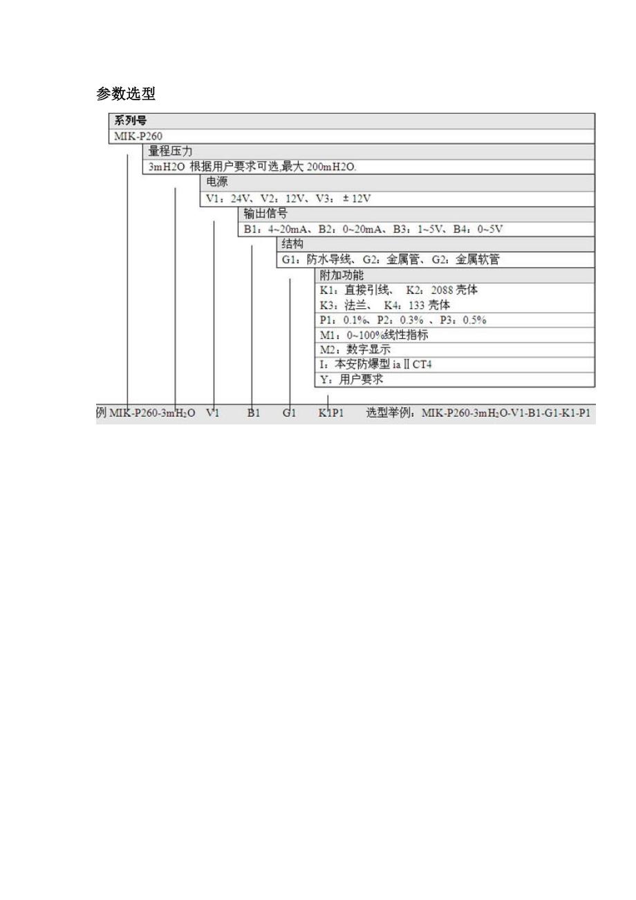 MIKP260型投入式液位变送器_第3页