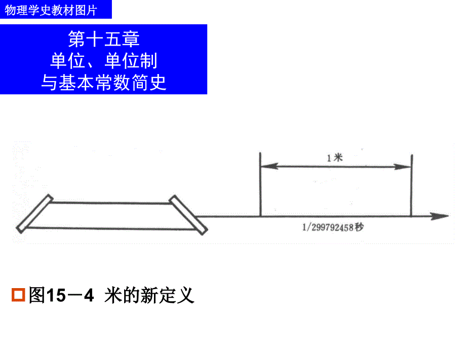 图5英国早期以人体作为长度的单位_第4页