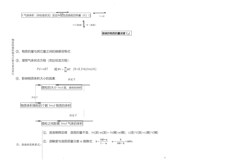 物质的量的浓度知识点_第3页