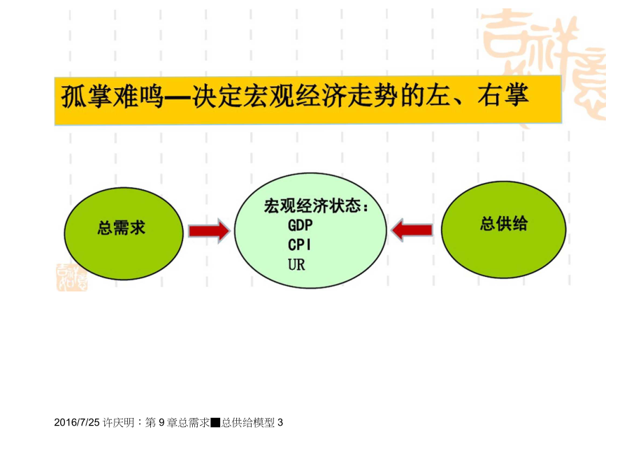 9, GDP决定的AS-AD模型_第3页