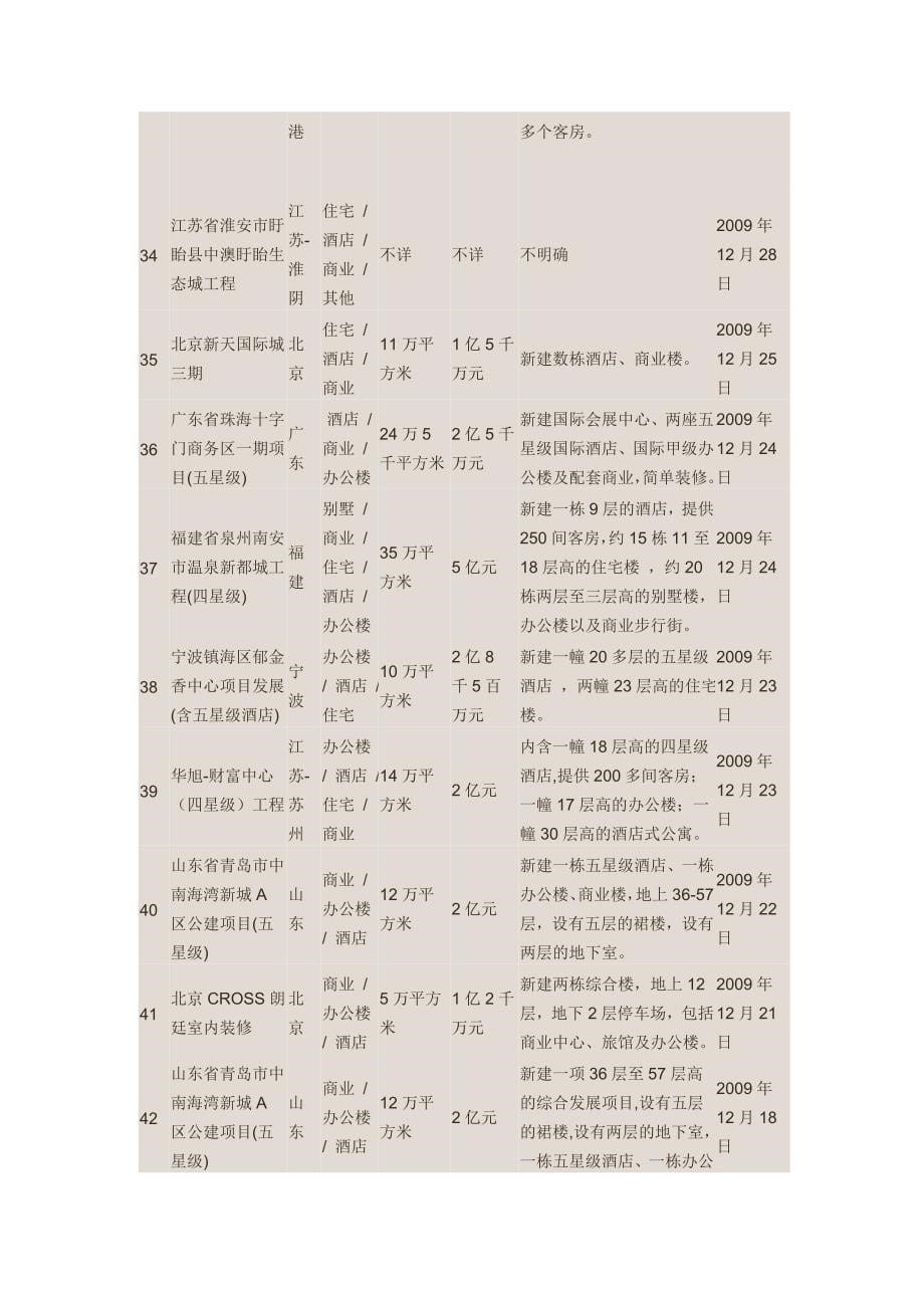 在建酒店信息表.doc_第5页