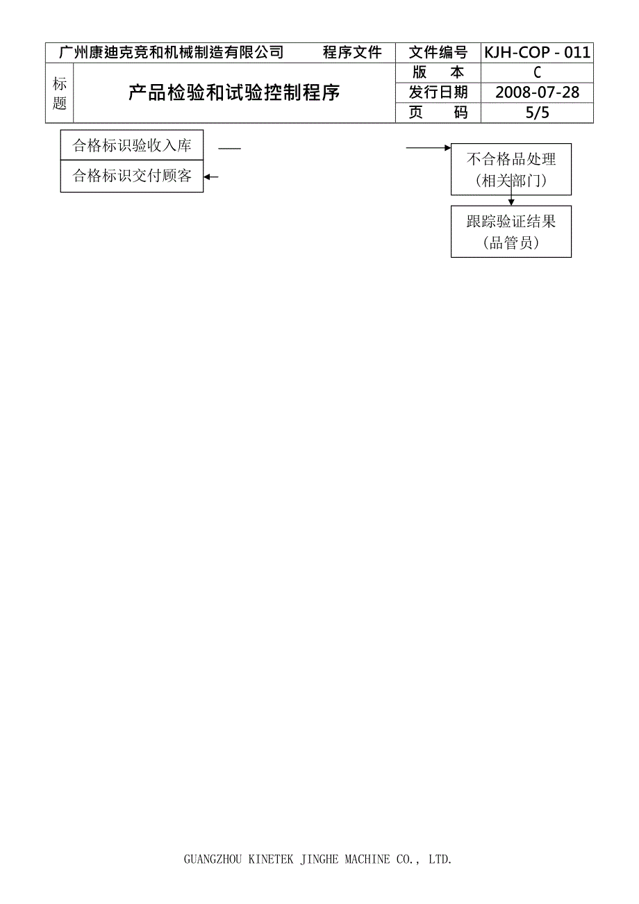 产品检验和试验控制程序(最新整理)_第5页