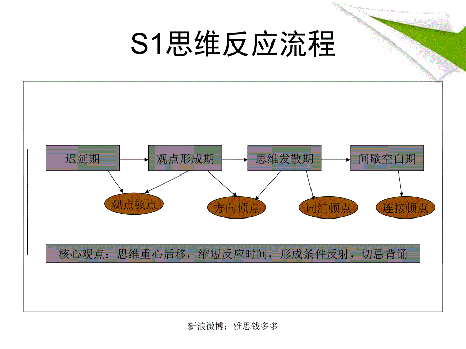 口语如何5到7ppt课件_第4页