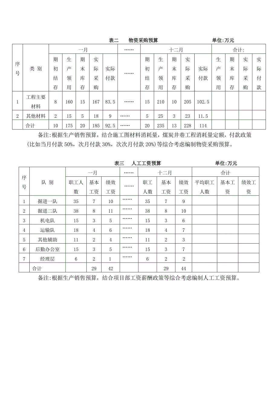 浅谈施工企业项目部财务会计与财务管理_第3页