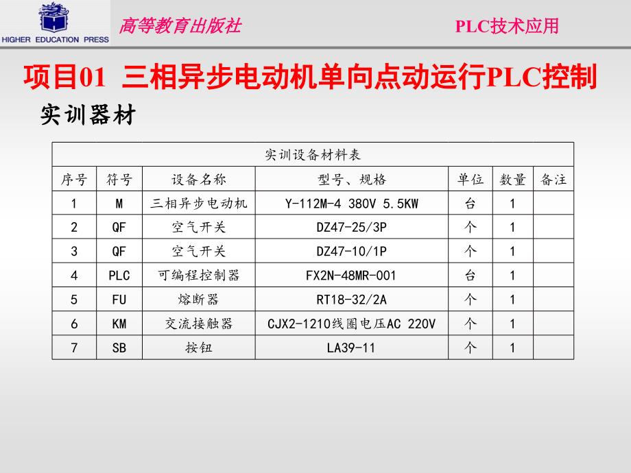 三相异步电动机单向点动运行PLC控制ppt课件_第3页