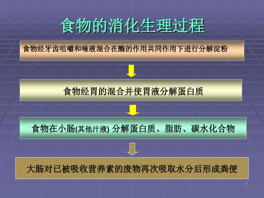 粪便常规检验PPT幻灯片课件_第4页