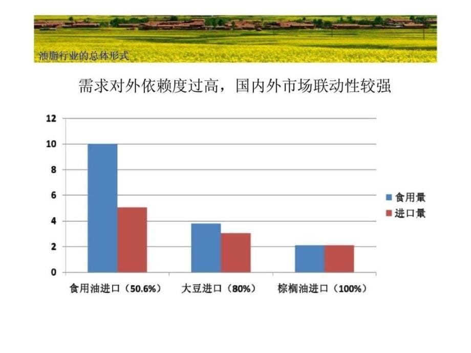 油脂行业分析报告1657693282_第5页