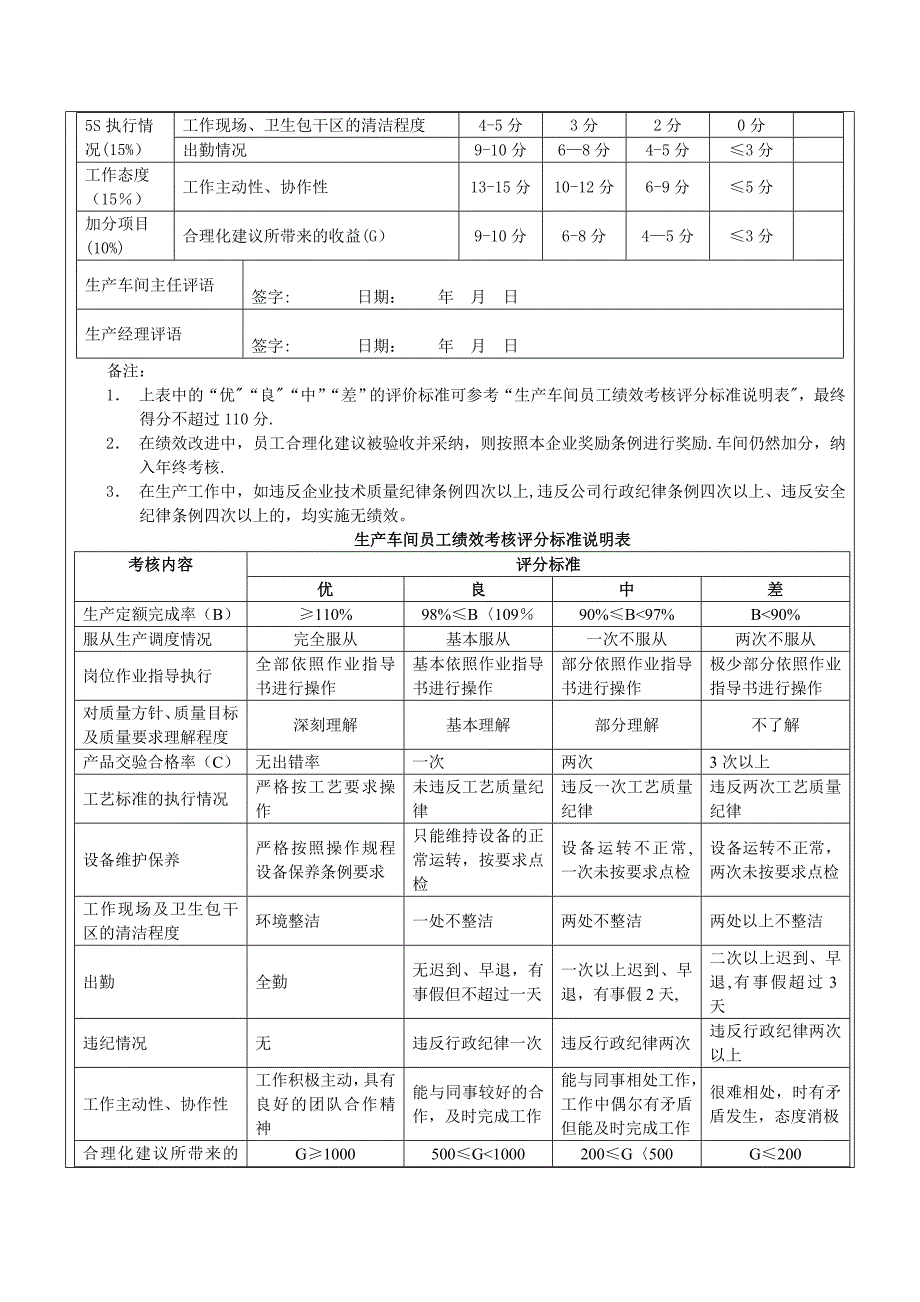 生产车间工人绩效考核方案39008试卷教案.doc_第2页